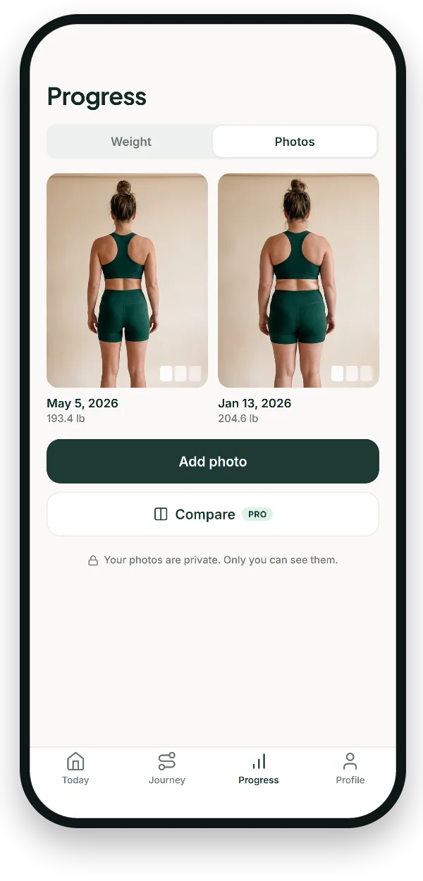 Progress photos screen with two dated photos, an Add photo button and the note that photos are private.